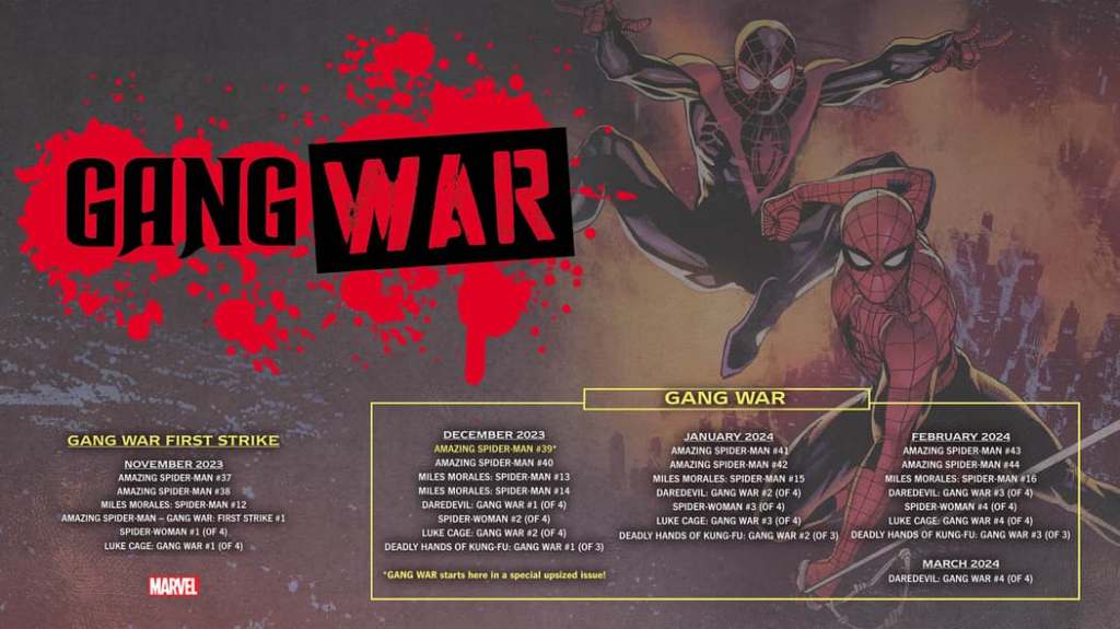 Gang War checklist reading order